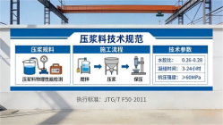蚌埠本地工厂讲解：说一遍公路压浆料和铁路压浆料的区别