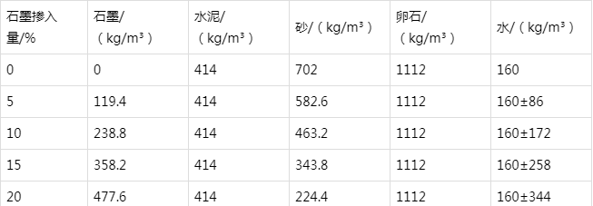 蚌埠防静电水泥砂浆怎么做(附配比及施工方法)
